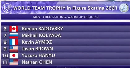 program dowolny - 2021-04-16 Men Free Skating ISU World Figure Skating Team Trophy GR. 2.png